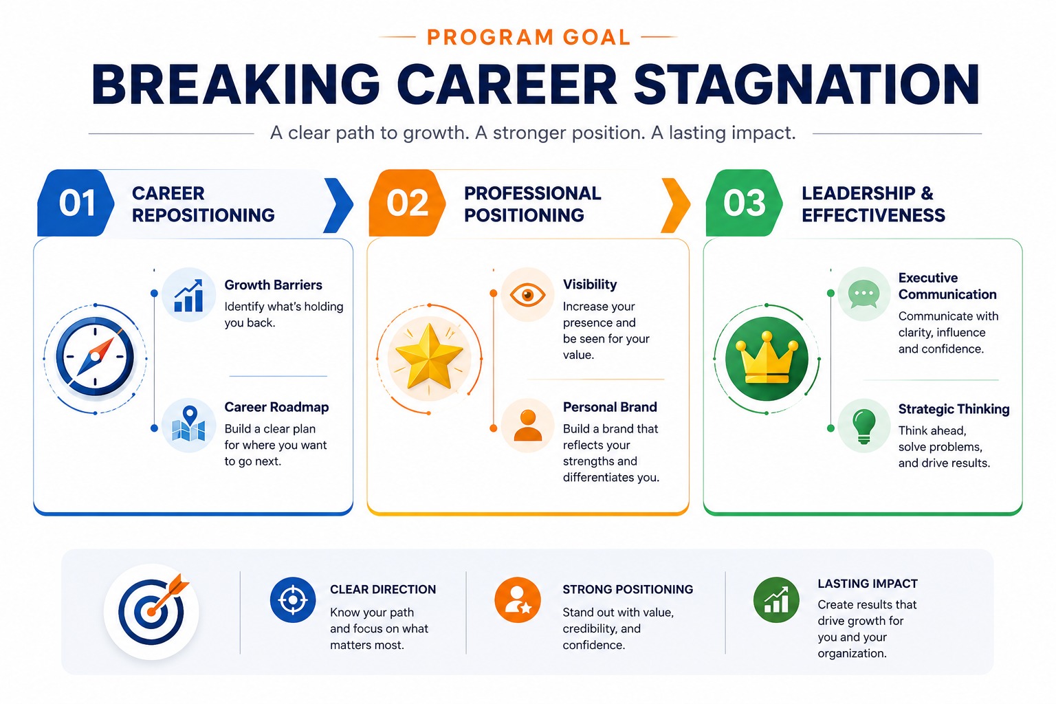 Career Guidance
